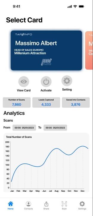 The TapInfo app home screen: your card, scans, leads and a trend chart